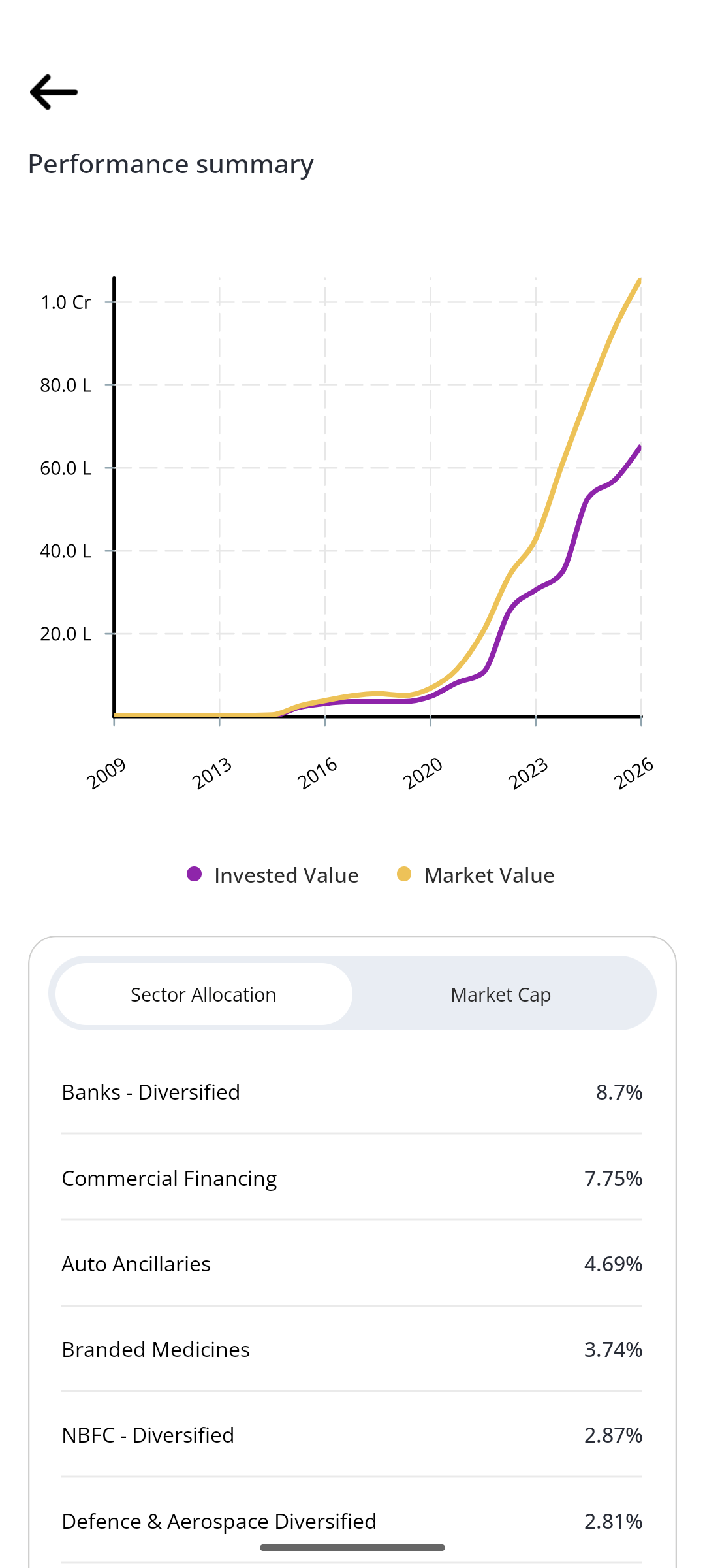 Muvesta Capital Android app screenshot 3